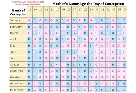 chinese pregnancy calendar 2018|gender prediction calendar 2023.